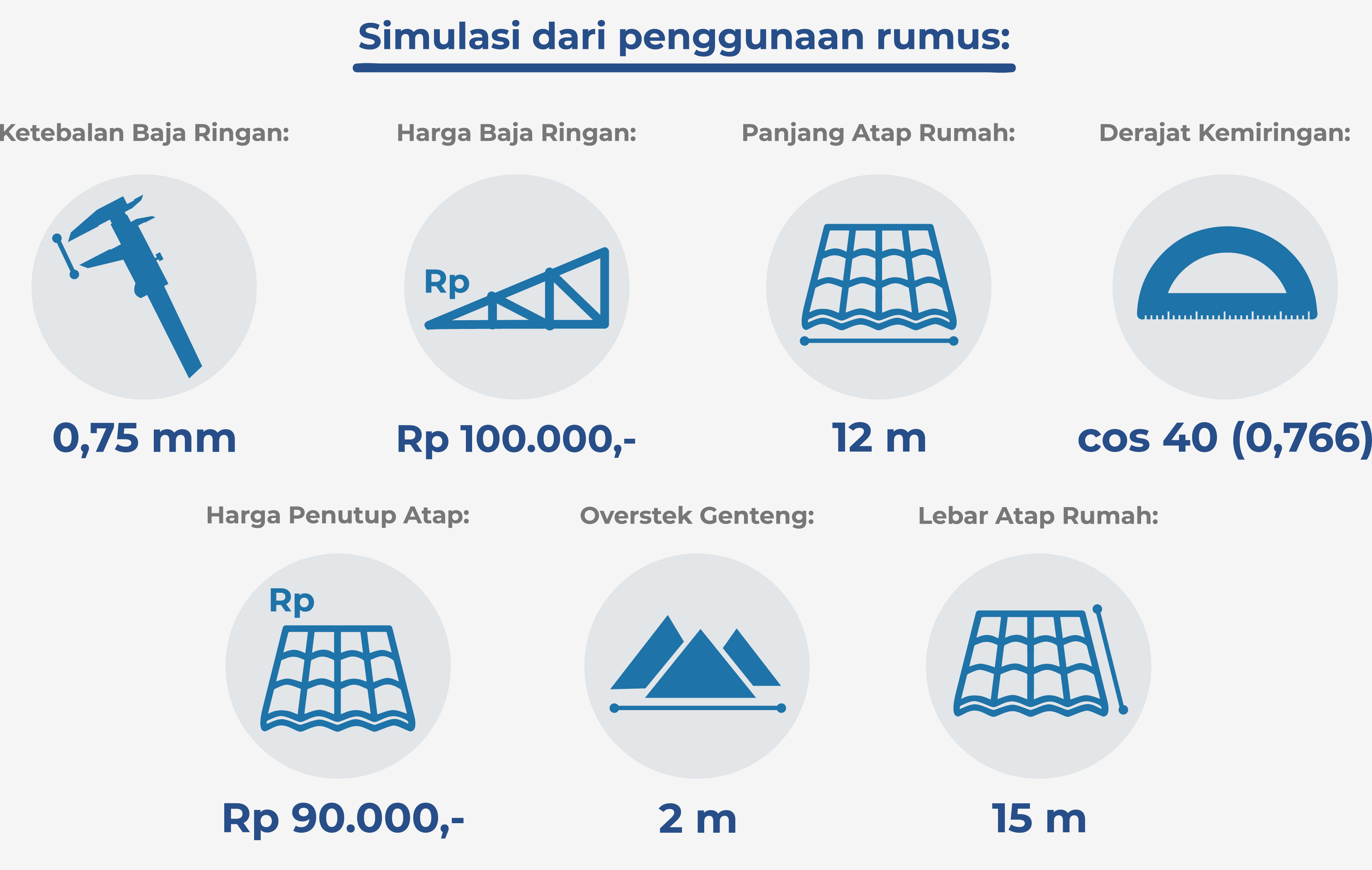 Tanya Ahli | Cara Cepat Dan Tepat Hitung Harga Serta Biaya Pasang Baja ...